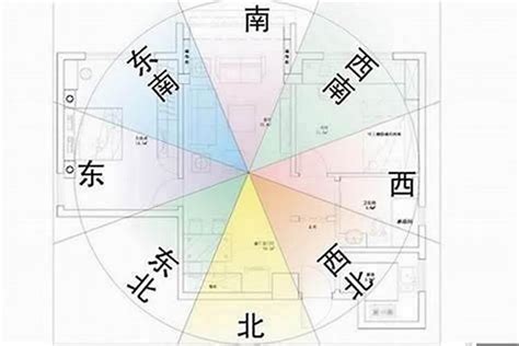 座東南朝西北的房子|【房子坐東南朝西北】坐東南朝西北的房子：風水佈局大解析，打。